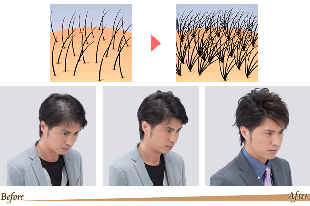 人生を変えるテクノロジー。